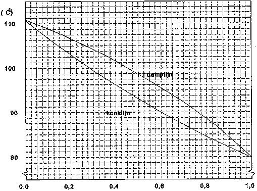 Cl A O B O 24 Neem deze structuurformules over en zet een * bij de asymmetrische koolstofatomen die daarin voorkomen.