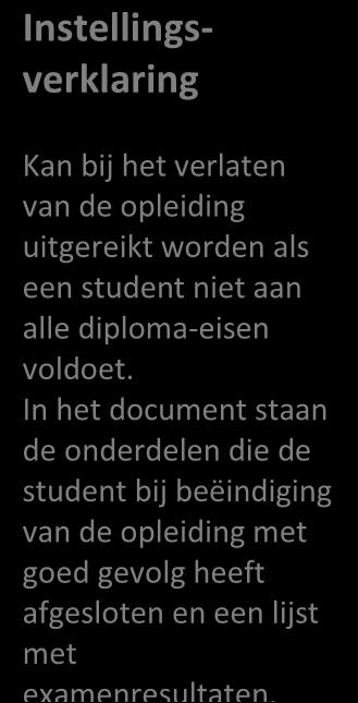 In het document staan de onderdelen die de student bij beëindiging van de opleiding met goed gevolg heeft afgesloten en een lijst met examenresultaten.