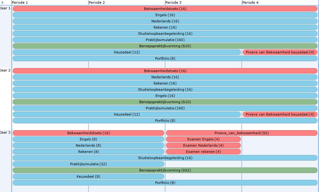 beroepspraktijkvorming, zelfstudie BOL (concept) BBL