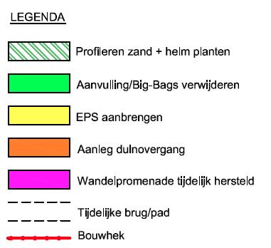 Wat gaan we doen?