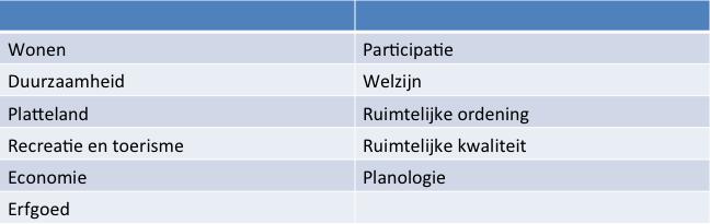 3 TOELICHTING OP DE ADVIEZEN VOOR GEMEENTEN Gemeenten hebben te maken met verschillende problemen die te maken hebben met stadslandbouw. 1. Ze verliezen veel geld op braakliggende grond 2.