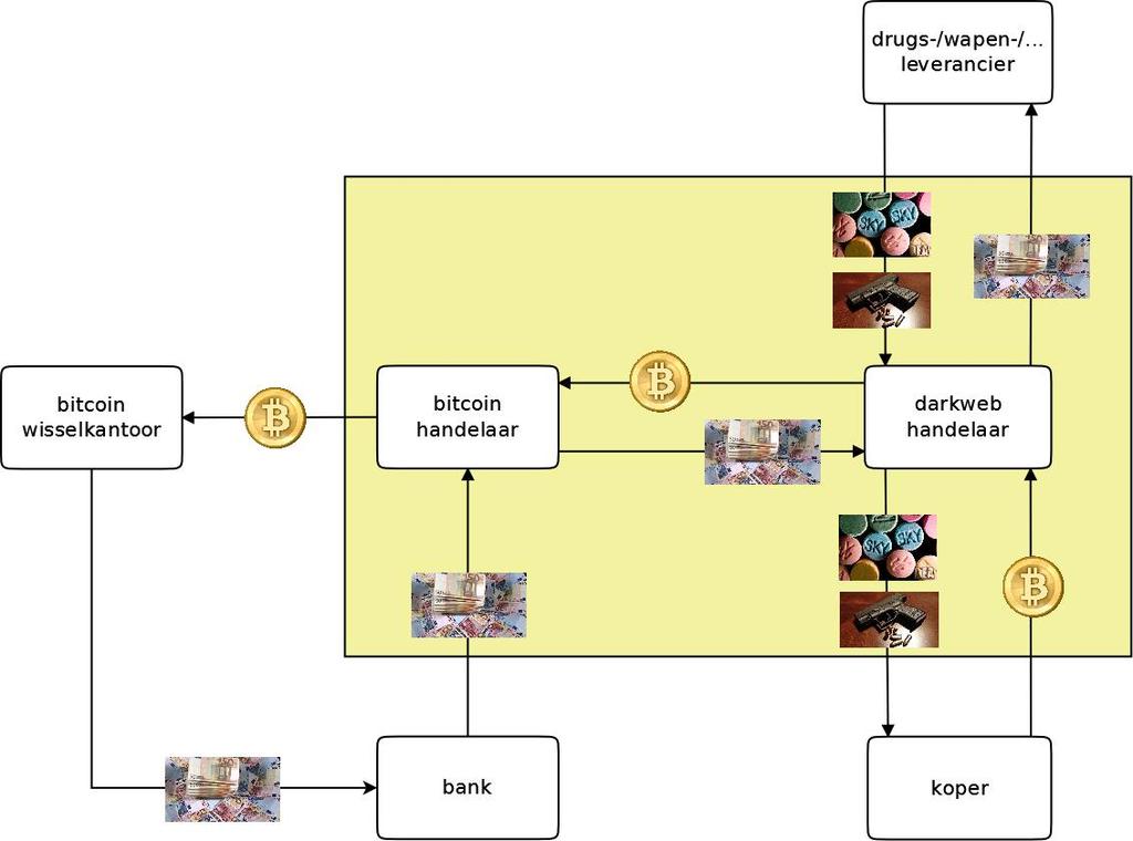 Waarom zou iemand gebruik maken van een bitcoinhandelaar terwijl er betrouwbare en goedkopere alternatieven voorhanden zijn?