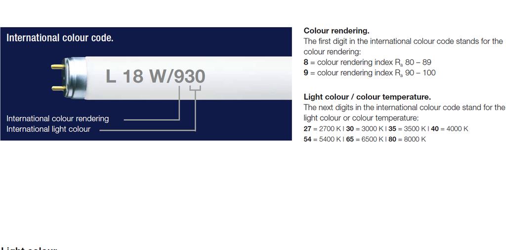 Kleurcde gasntladingslampen 318W/930: