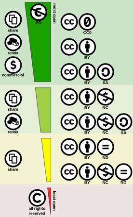 Ga daarna naar de Marktplaats filters : Selecteer de locatie voor de activiteit: Marktplaats of Persoonlijk.