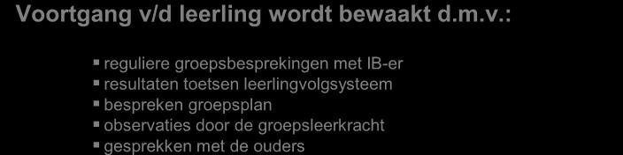 Bijlage 1: Ondersteuningsstructuur Stap 0 Schema organisatie interne leerlingenondersteuning Alles