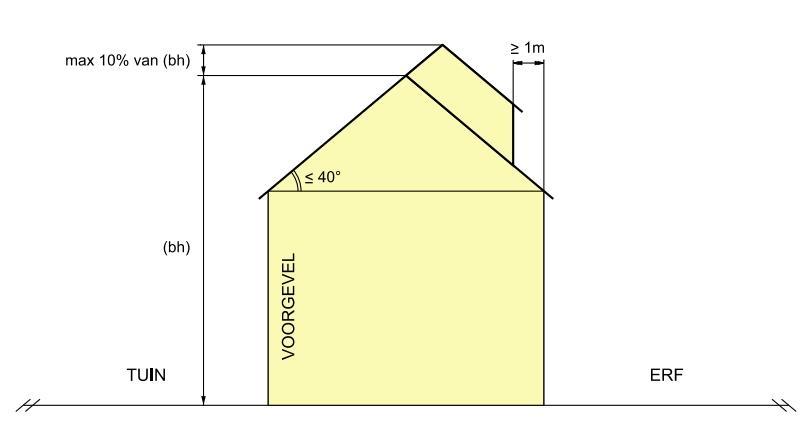 Artikel 6 gebouw Dakkapel, dakopbouw of gelijksoortige uitbreiding van een 6.1 Wettelijk kader Voor verlening van een omgevingsvergunning waarbij met toepassing van artikel 2.