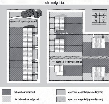 Bijbehorend bouwwerk Nieuw is de term bijbehorend bouwwerk.