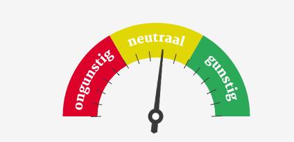 Balans Hoge schulden verhogen het risicoprofiel van een bedrijf.