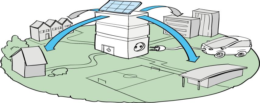 Duurzaam kantoor Energielasten