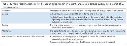 Levosimendan: new indications and evidence for