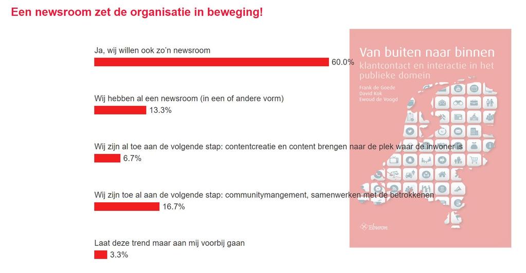 Stelling 1. Ja, wij willen ook zo n newsroom 2. Wij hebben al een newsroom (in een of andere vorm) 3.