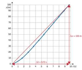 QUARK_6-Thea-01-kracht_en_nelheideranderin Blz.