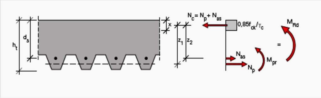 MSE STAAL-BETON 50 Afschuiving in