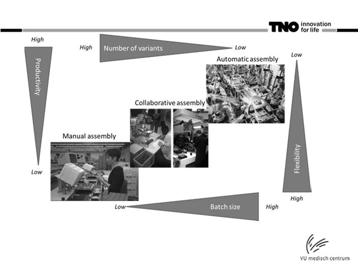 overgenomen. Hierbij gaat het om e, waarnemings- en/of cognitieve taken, die worden overgenomen door bijvoorbeeld e robots, visionsystemen en cognitieve support systemen (beslissingssoftware).