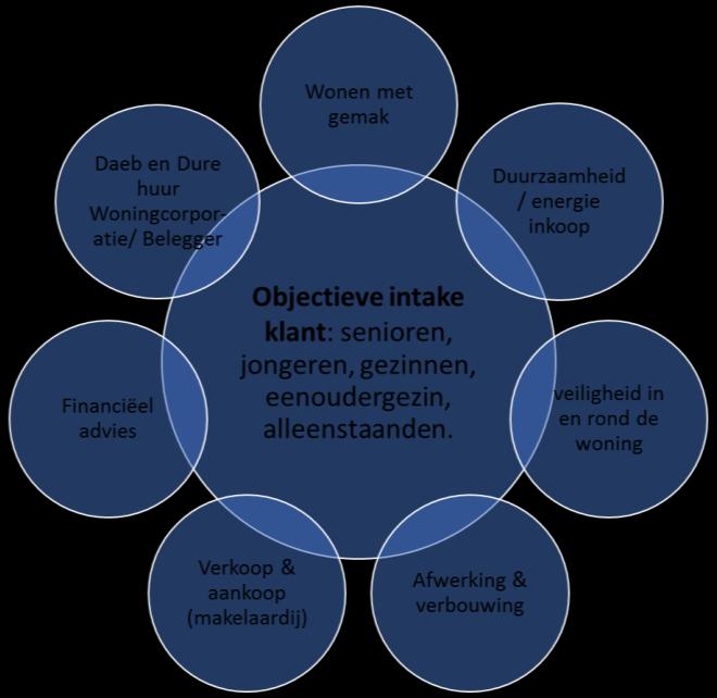 Tabel 18. Doelstellingen en rol gemeente speerpunt Duurzaamheid Duurzaamheid Doel/ wat?