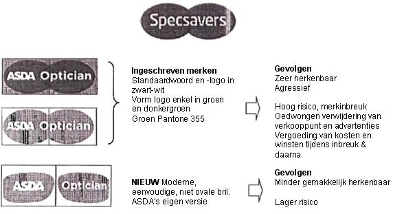 een Asda-versie van Specsavers imitatie.