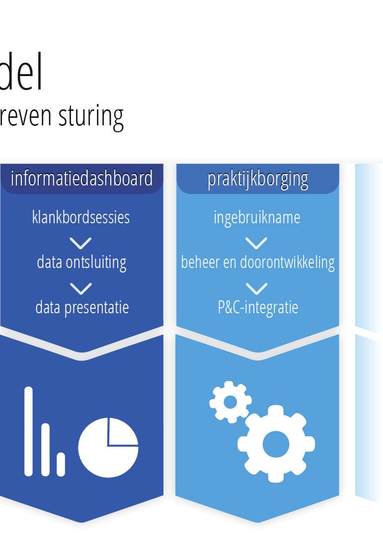 Het eindresultaat van i-grip is een informatiedashboard dat is te gebruiken voor alle stakeholders zoals medewerkers, management, ketenpartners, college en gemeenteraad.