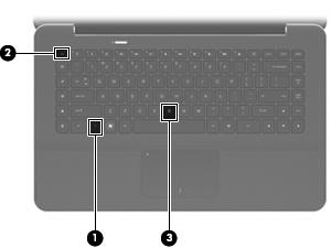 Hotkeys gebruiken Hotkeys zijn combinaties van de fn-toets (1) en ofwel de esc-toets (2) ofwel de b-toets (3).