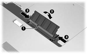 b. Plaats de geheugenmodule in het geheugenmoduleslot en draai de module omlaag (2) totdat deze vastzit en de borgklemmetjes (3) vastklikken.