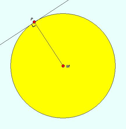 0. Raaklijnen aan een cirkel Voor de raaklijn k van een unt P o een cirkel C geldt: d( M,P) r C C P k M C VOORBEELD 6. Bereken de vergelijking van de raaklijn k van de cirkel ( ) ( ) 5 door P (, ).