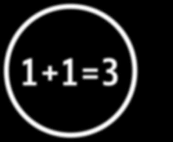 1+1=3 24 Combo s Mechanisme waarbij het combineren van handelingen meer oplevert dan de som van