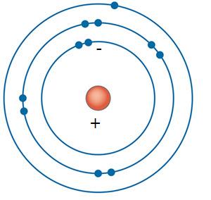 QUARK_5-Thema-01-elektrische kracht Blz. 1 THEMA 1: elektrische kracht Elektriciteit Elektrische lading Lading van een voorwerp Fenomeen: Sommige voorwerpen krijgen een lading door wrijving.