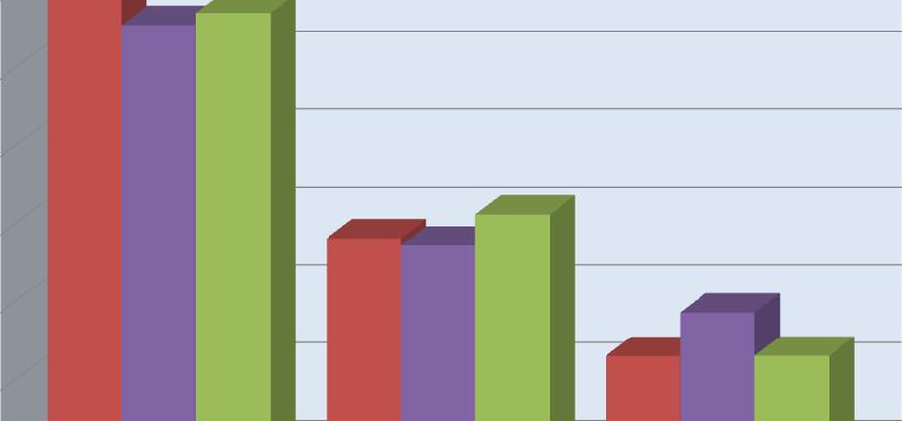 Grafiek 6: Verdeling van de rechtgevende kinderen (jonger dan 25 jaar) van invalide werknemers en van de rechtgevende kinderen in het stelsel (jonger dan 25 jaar) volgens de rang Toestand op 31