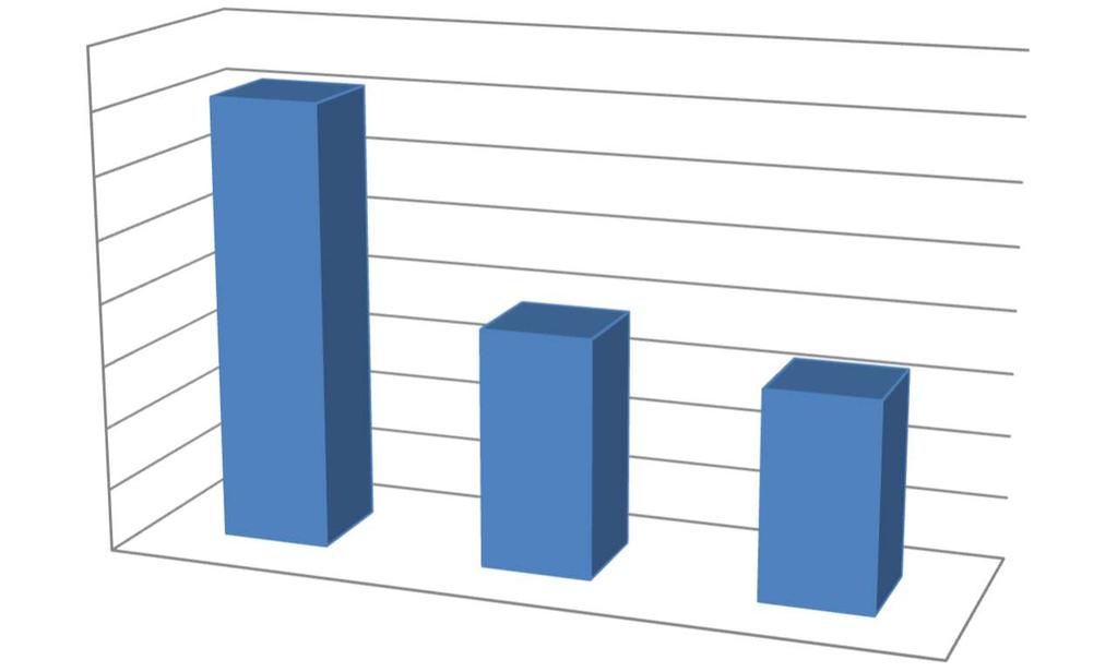 3. Energieverbruik en energiegebruikers 3.