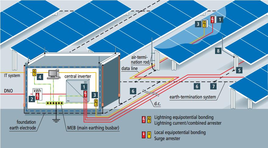 en kunnen op verschillende locaties worden ingezet. Bijvoorbeeld als: Distributie verzamel Doordat volledig modulair én klant specifiek wordt gebouwd zijn er vele mogelijkheden.