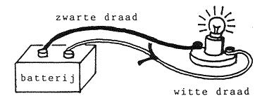 VRAAG 5 Je ziet in de figuur hier beneden een lampje dat aangesloten is op een batterij. Het lampje brandt. In de witte draad stromen stroomdeeltjes naar het lampje toe (in de richting van de pijl).