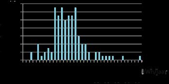 PRAKTIJKERVARINGEN Er is veel tijd geïnvesteerd in het werven, motiveren, informeren en betrokken houden van de bewoners.