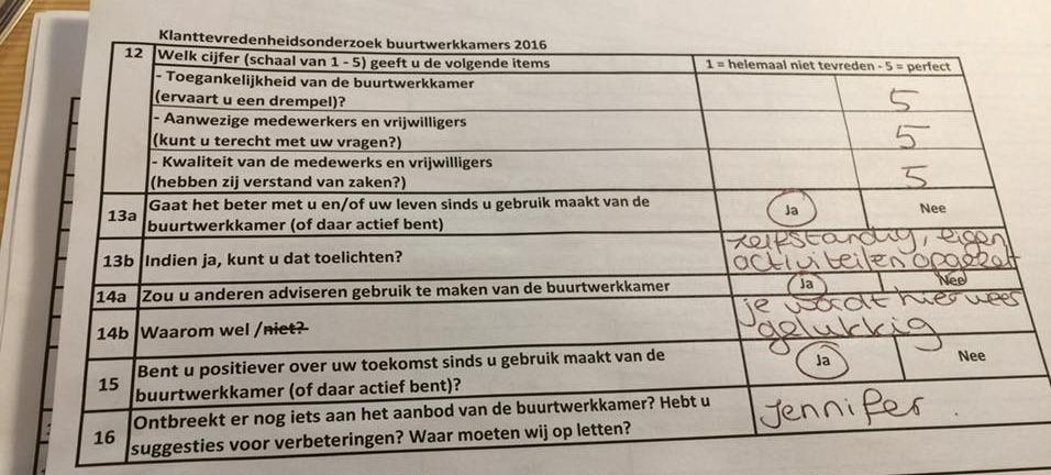 Resultaten klanttevredenheidsonderzoek Buurtwerkkamers Amsterdam Zuidoost 2016