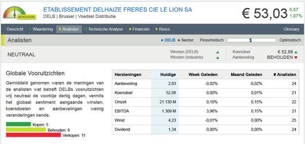 Het waarderingsmodel: De waarderingsmodule haalt automatisch de best toe te passen modellen uit een dozijn technieken.