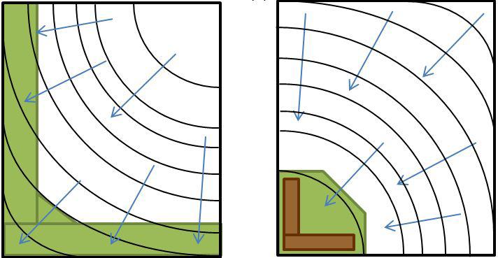 3. Perceel met complexe helling We onderscheiden twee situaties: 1. Een perceel dat in meerdere richtingen afhelt en niet tot de hellingtypes A of B behoort 2.