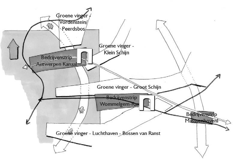 Eindrapport deel 2 9 Antwerps Poortgebied Figuur 2: Concepten Kaart 3: Gewenste ruimtelijke structuur Antwerps Poortgebied 1.4.