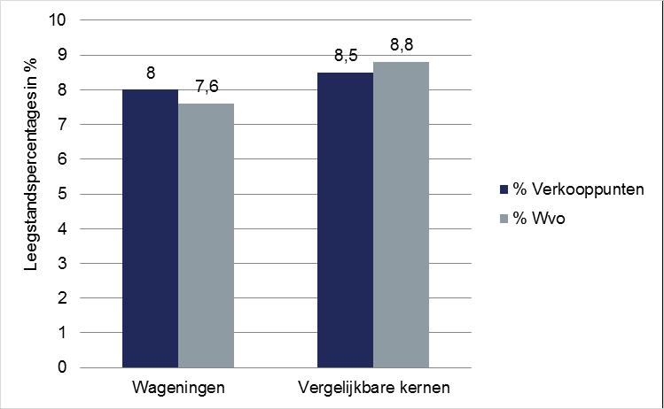 geschikt om het beoogde supermarkt-initiatief te kunnen ondervangen.