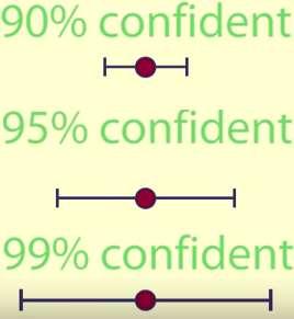 confidence interval: 11.