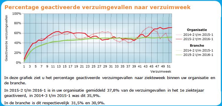 WAARDESTROOM in waarde WAARDESTROOM capaciteit bijvoorbeeld Bedrijfsarts dag actie AANTAL % GEEN