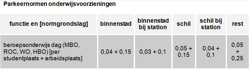 Voor dienstauto s worden twee parkeerplaatsen gereserveerd. bezoekers Het aantal bezoekers op de locatie is beperkt en zijn veelal van korte duur.