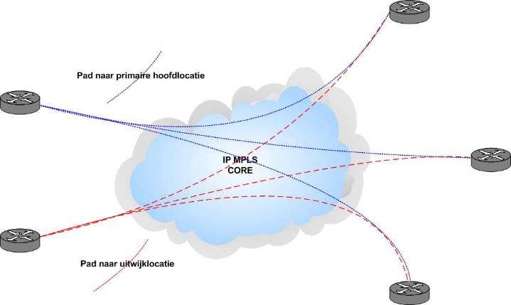 Op deze wijze is het VPN een reflectie van de organisatiestructuur en heeft de holding een aansluiting in elk VPN.