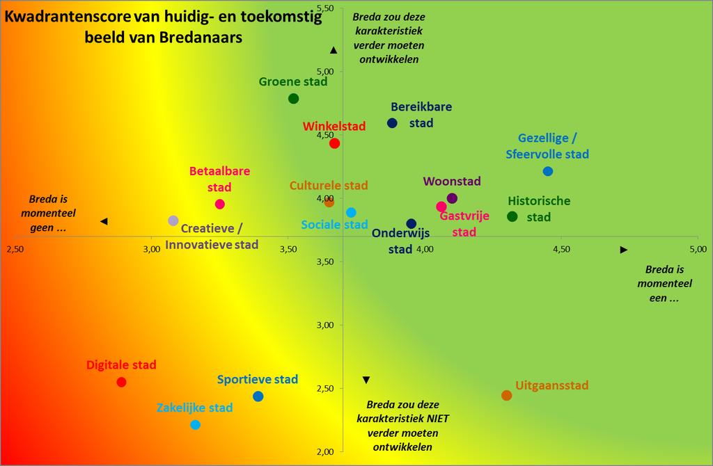 Bijlage 2.