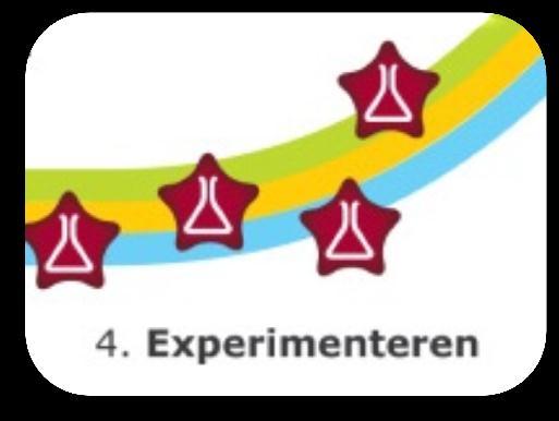 4: Icoonprojecten Vertrekkende vanuit toekomstbeelden brainstorm Toetsen aan Harde keuzes 10 icoonprojecten vanuit arena = 1 e aanzet, we hopen