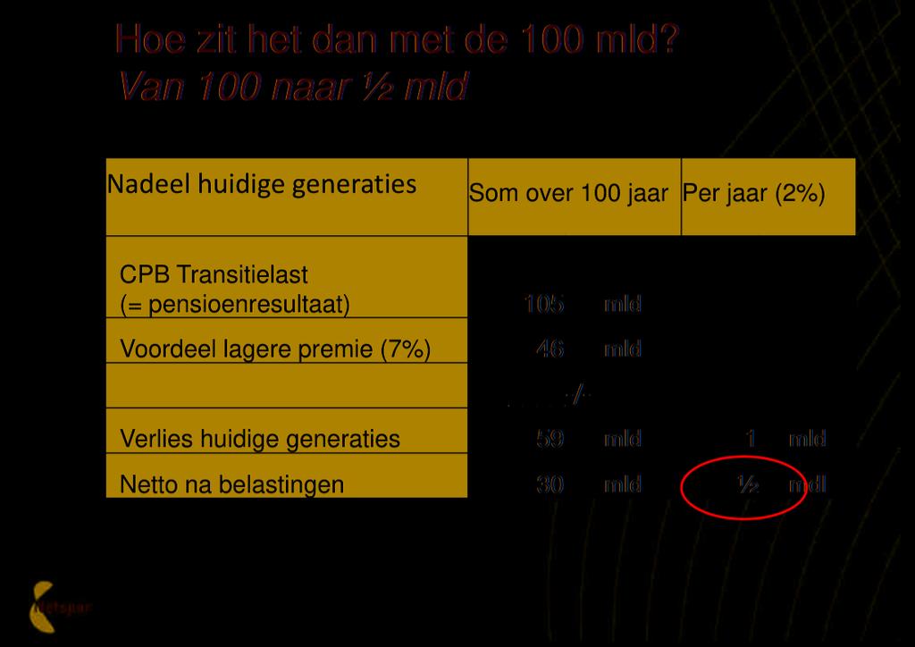 Nieuw pensioenstelsel CPB