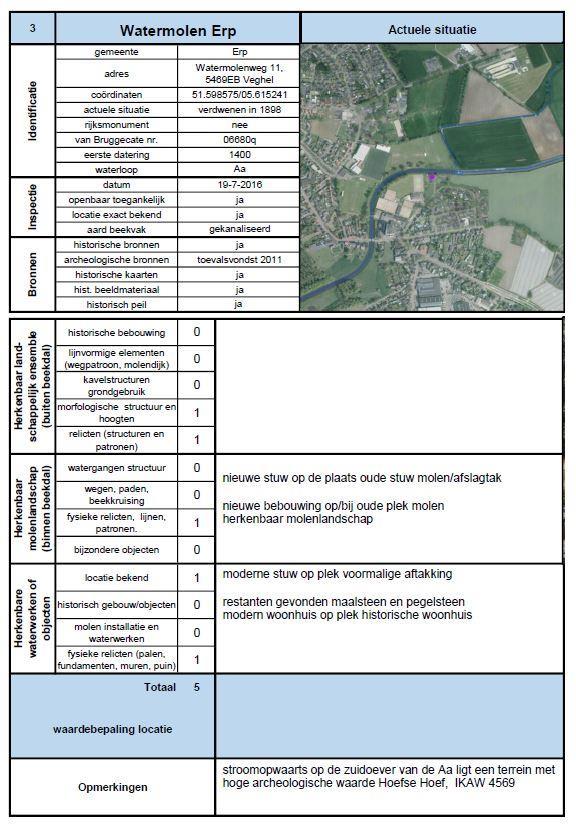 Als er dan een watermolen kwam met de kracht van paarden dan was dit gigantisch, en van groot economisch belang.