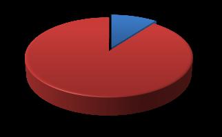 Analyses volgens grootteklasse van de instelling : 330.