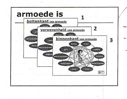 6. Thema s voor de werkgroep: keuze eerste thema en vastleggen van een eerste werkmoment Thema 1: vooroordelen, beeldvorming, Pygmalion Er wordt