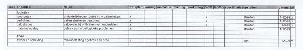 hoogbouwprojecten ook toegepast.