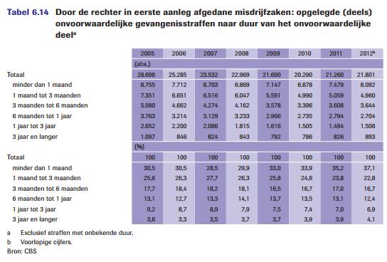 Met betrekking tot de belangenafweging staat het volgende vermeld in de Memorie van Toelichting: 120 Daarbij erkennen wij het belang om ten aanzien van een individuele verdachte zo veel mogelijk