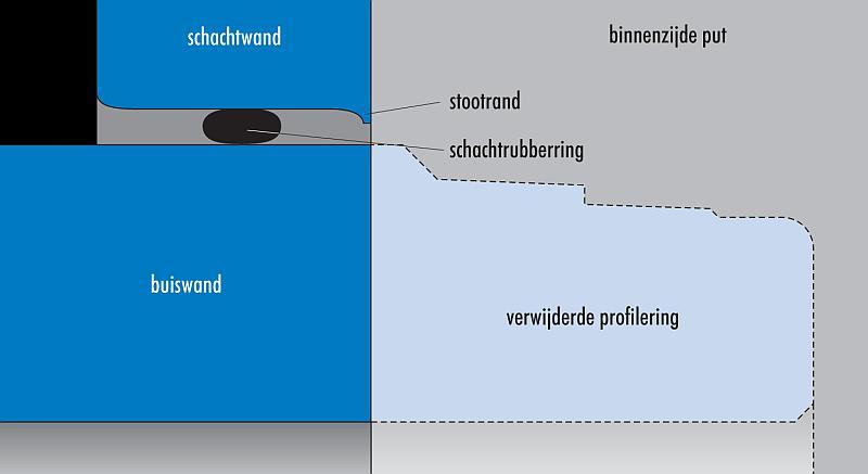 Aansluiten schacht buis: A1. Aansluiting schacht Haprobuis: De ronde betonnen buizen ø 300 t/m ø 1000 mm (m.u.v.