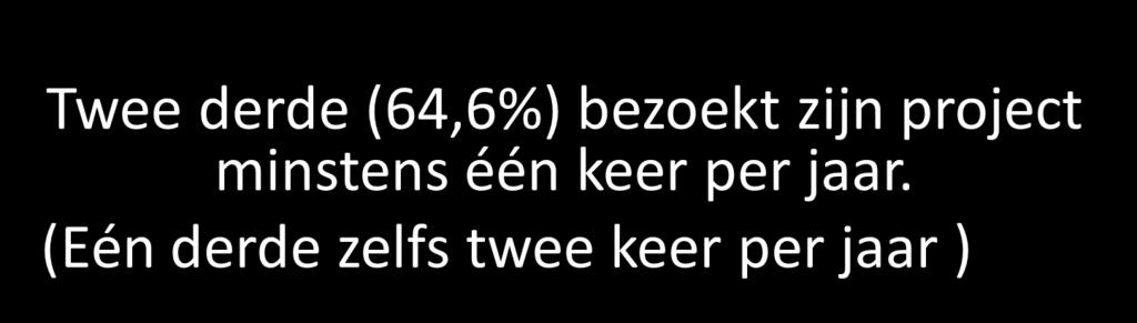 De helft (52%) is minstens één dag per week